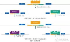 区块链与云计算平台：引领未来技术融合趋势k