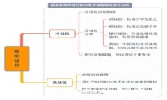 区块链技术定制平台：引领未来数字经济的新机