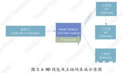 区块链平台如何实现收益最大化：全面指南