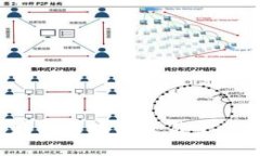 2023年最佳区块链交易平台前十排名