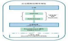 2023年手机可玩的区块链游戏平台推荐，畅享数字
