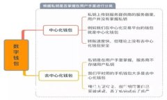 题目：如何在TP钱包中添加NFC合约？详尽教程与常