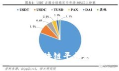 每日通胀：如何利用区块链平台应对通货膨胀的