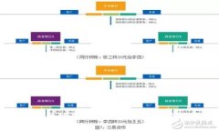 深入探索区块链平台公司：如何改变传统商业模