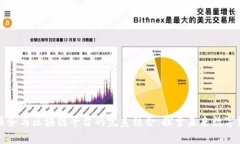 云服务与区块链平台的完美结合：探索未来数字