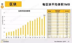 如何将TP钱包中的BNB提取到ZT交易所？