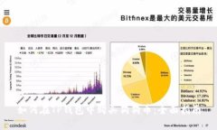 如何在TP钱包中购买狗狗币：全面指南