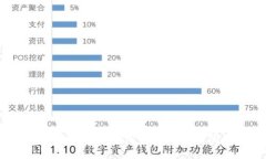 如何解决TP钱包用户名无效的问题？