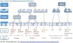   如何通过TP钱包合约查币？详细指南与实用技巧
