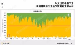探索TP钱包1.3.2版本的全新功能与使用体验