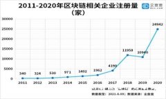 TP钱包Swap功能无法打开的解决办法分析与探讨