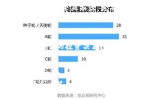   探索区块链订阅号的官方网站查询方法与技巧