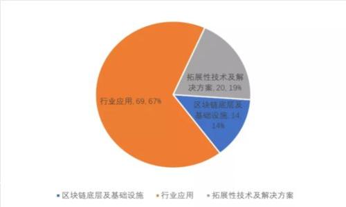 区块链数字货币平台合法吗？深度探讨其合法性与未来发展