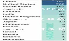   如何选择优质数字货币手机钱包APP，让安全与便